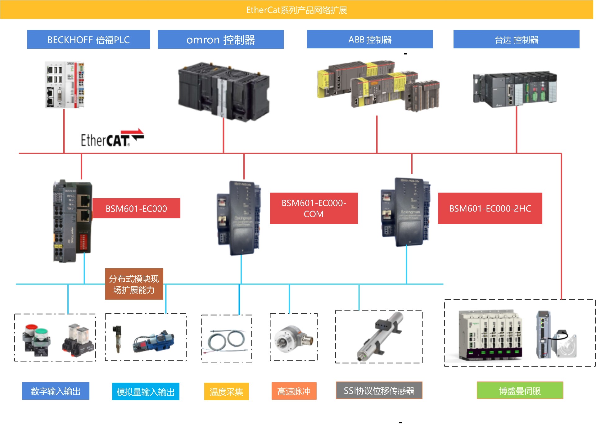 ethercat.jpg